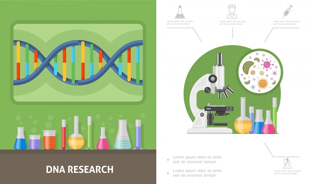 Composição de pesquisa genética plana com estrutura de dna frascos de teste de laboratório tubos células de microscópio