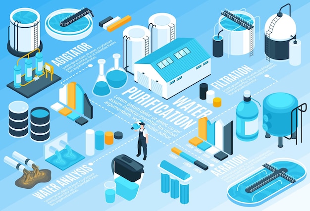 Vetor grátis composição horizontal isométrica de tecnologia de purificação de água com elementos infográficos, gráficos de barras, unidades de aeração aquática e ilustração vetorial de texto