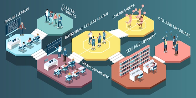 Composição isométrica com os alunos na biblioteca de aulas de faculdade e ginásio ilustração em vetor 3d