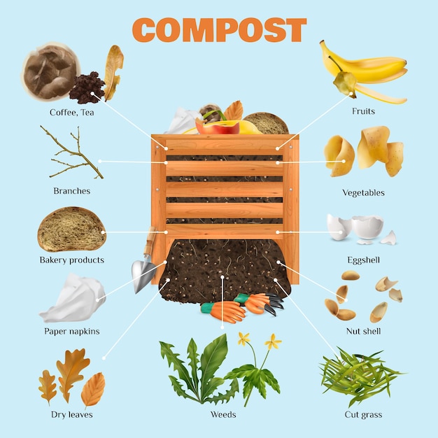 Composição realista de compostagem com folhas de ervas daninhas e ilustração vetorial de símbolos de grama