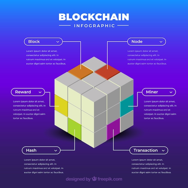 Conceito de blockchain infográfico