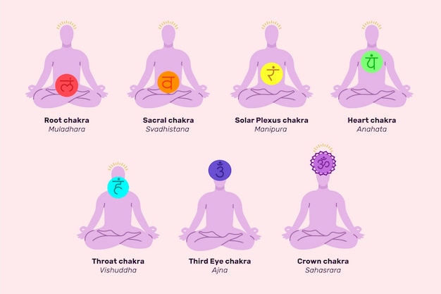 Vetor grátis conceito de chakras com ilustração de corpos