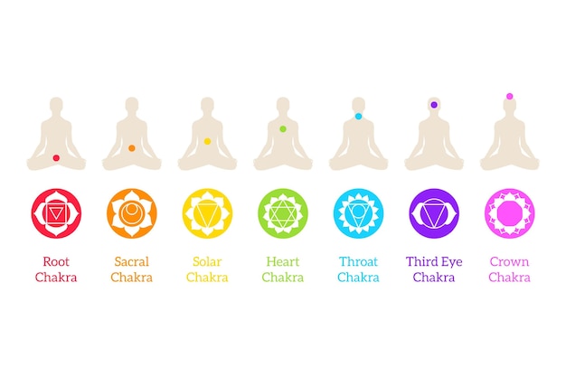 Vetor grátis conceito de chakras do corpo