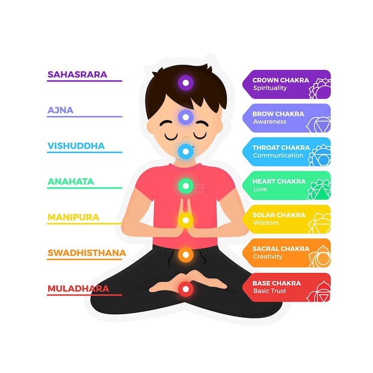 Vetor grátis conceito de chakras do corpo