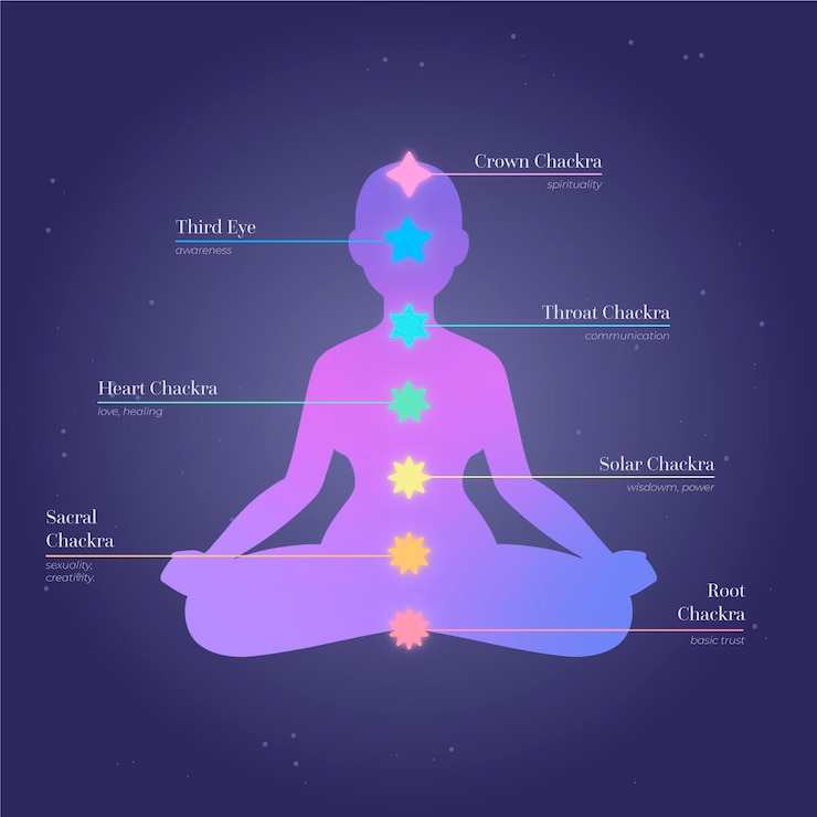Vetor grátis conceito de chakras do corpo