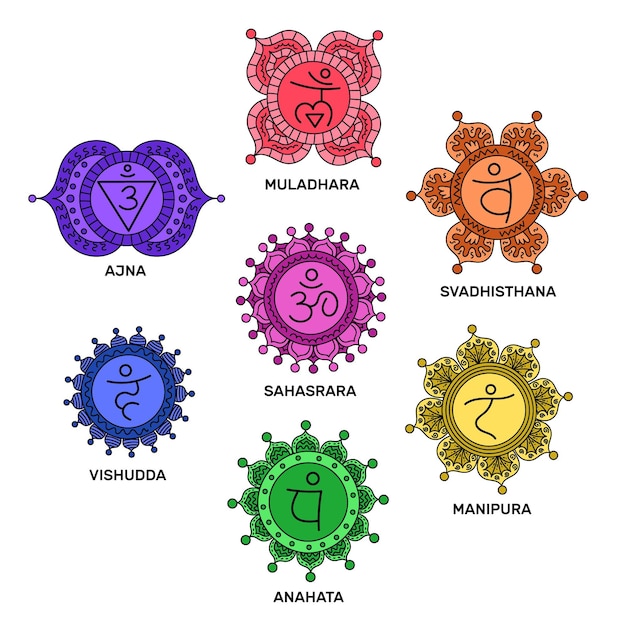 Vetor grátis conceito de conjunto colorido de chakras