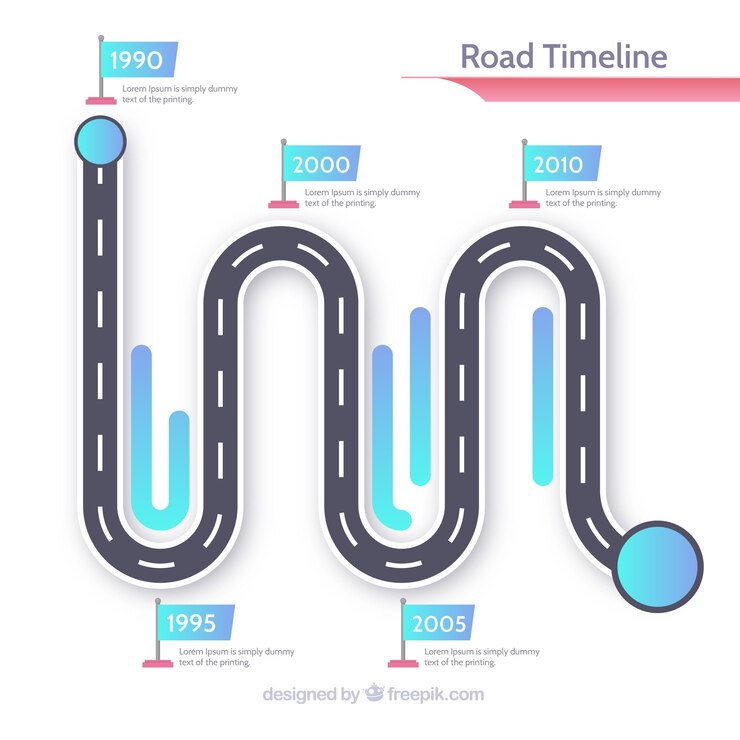 Vetor grátis conceito de cronograma infográfico com estrada