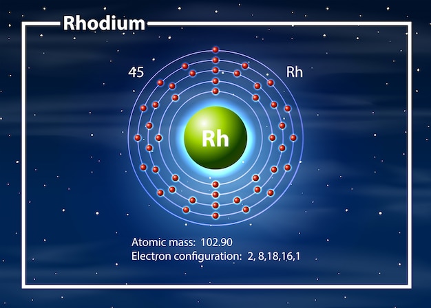 Vetor grátis conceito de diagrama de átomo de ródio