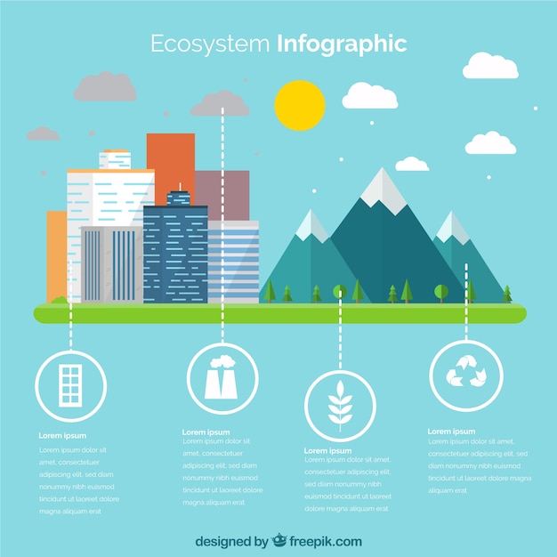 Conceito de ecossistema infográfico plana