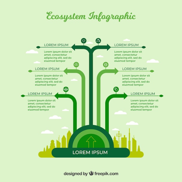 Vetor grátis conceito de ecossistema verde infográfico