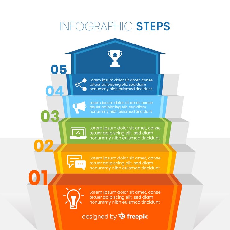 Vetor grátis conceito de etapas de infográfico