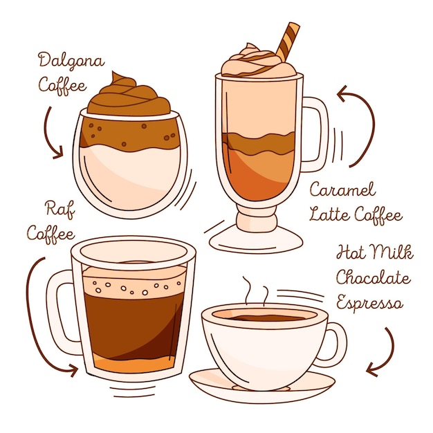 Conceito de ilustração de tipos de café