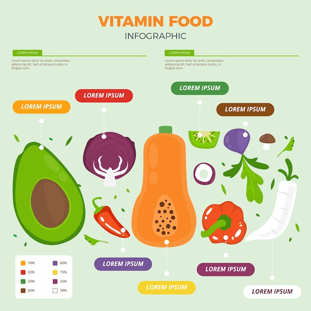 Vetor grátis conceito de infográfico de comida de vitamina