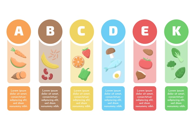 Vetor grátis conceito de infográfico de comida de vitamina