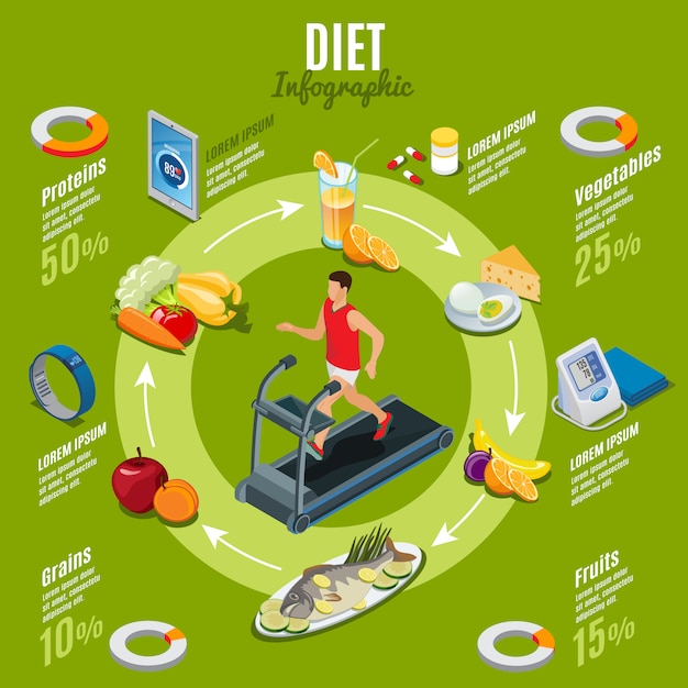 Vetor grátis conceito de infográfico de dieta isométrica com homem correndo na esteira, vitaminas, aparelhos modernos para controle de saúde e fitness alimentos saudáveis isolados