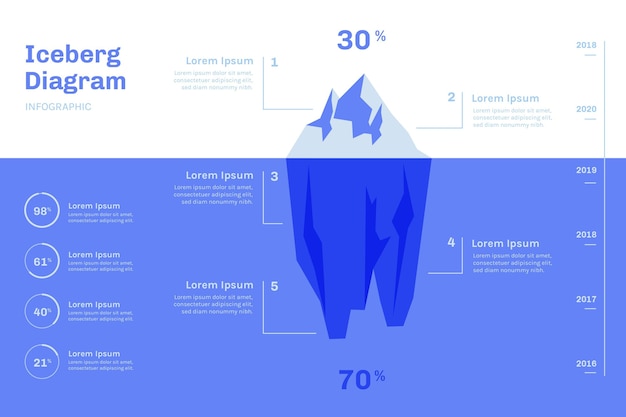 Vetor grátis conceito de infográfico de iceberg