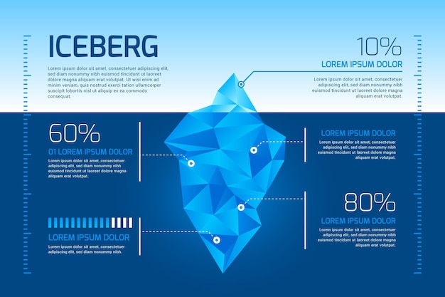 Vetor grátis conceito de infográfico de iceberg