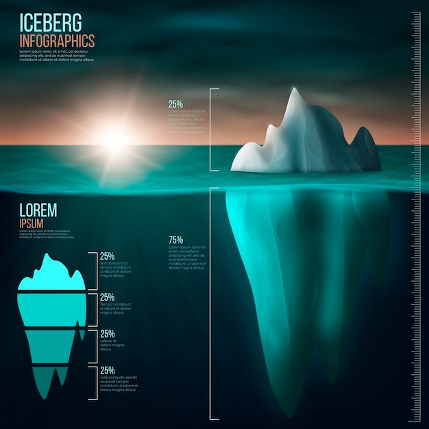 Conceito de infográfico de iceberg