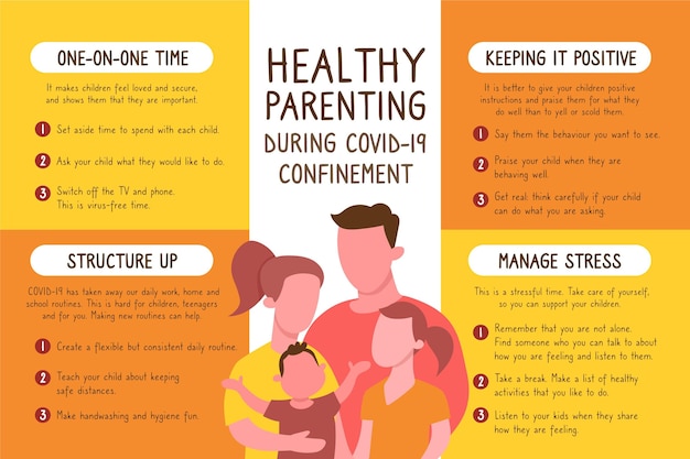 Vetor grátis conceito de infográfico de parentalidade saudável