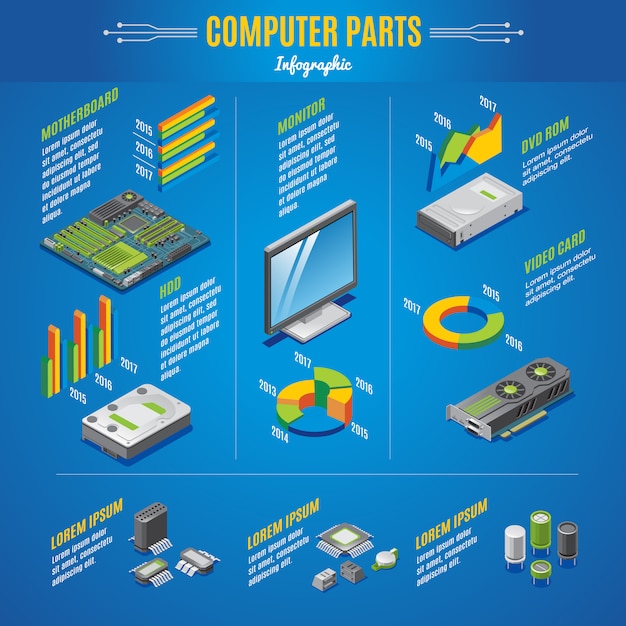 Conceito de infográfico de peças de computador isométrico com monitor, placa-mãe, placa de vídeo, diodos, transistores, microchips isolados