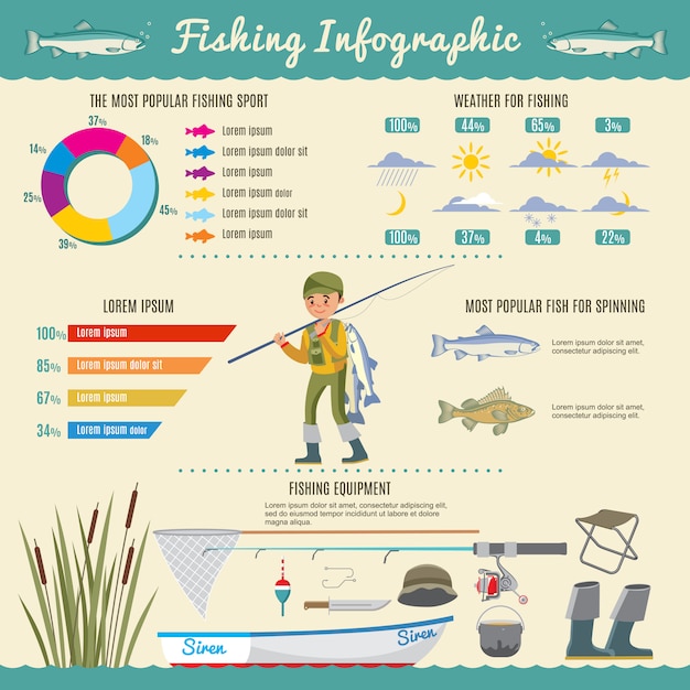 Vetor grátis conceito de infográfico de pesca colorida