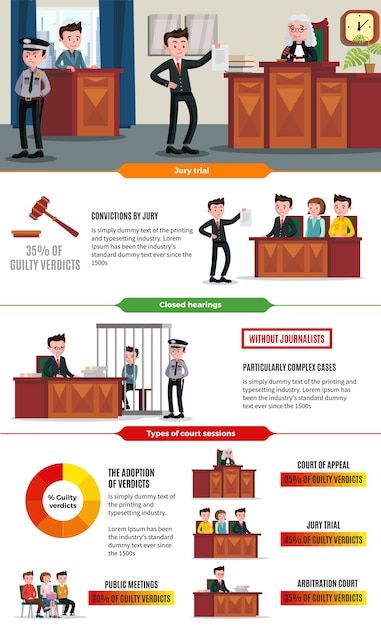 Conceito de infográfico do sistema judicial