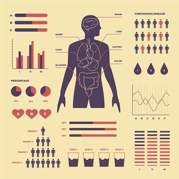 Conceito de infográfico médico