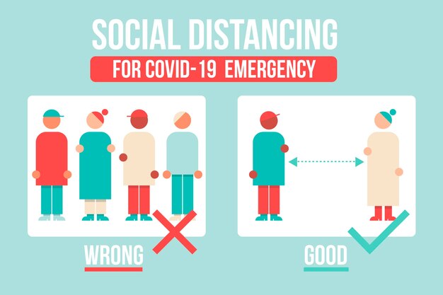 Conceito de modelo infográfico distanciamento social