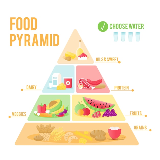 Vetor grátis conceito de pirâmide alimentar