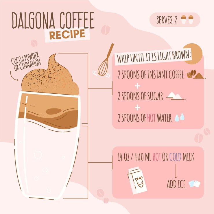 Vetor grátis conceito de receita de café dalgona