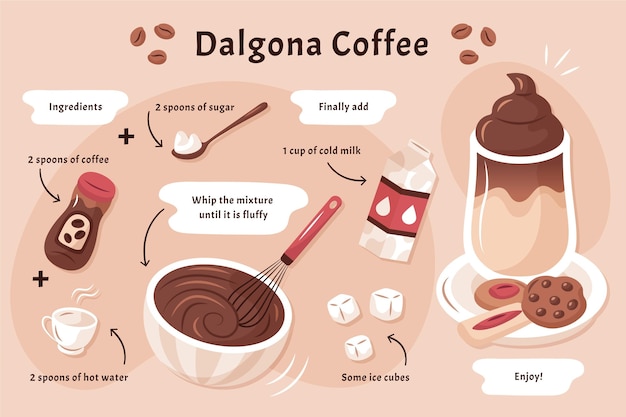 Vetor grátis conceito de receita de café dalgona