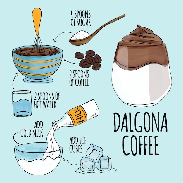 Vetor grátis conceito de receita de café dalgona