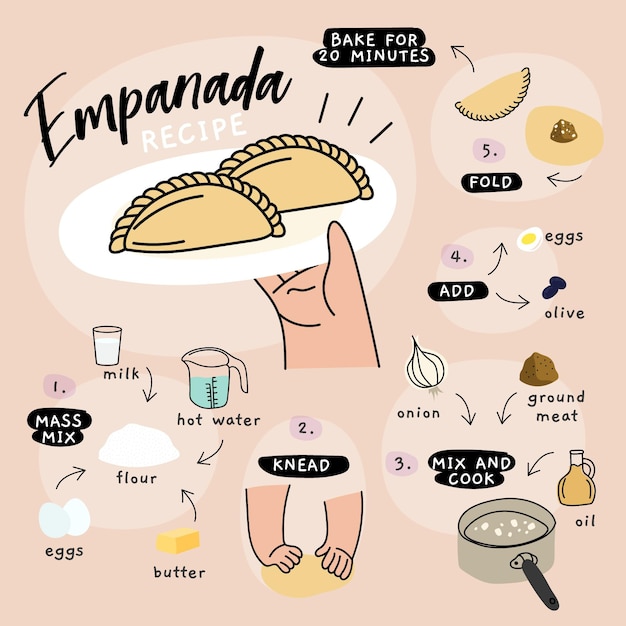 Vetor grátis conceito de receita empanada