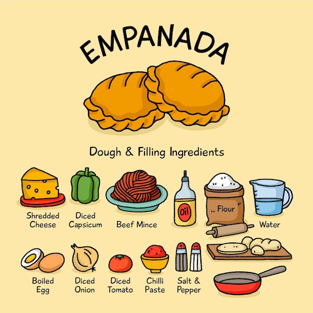 Vetor grátis conceito de receita empanada