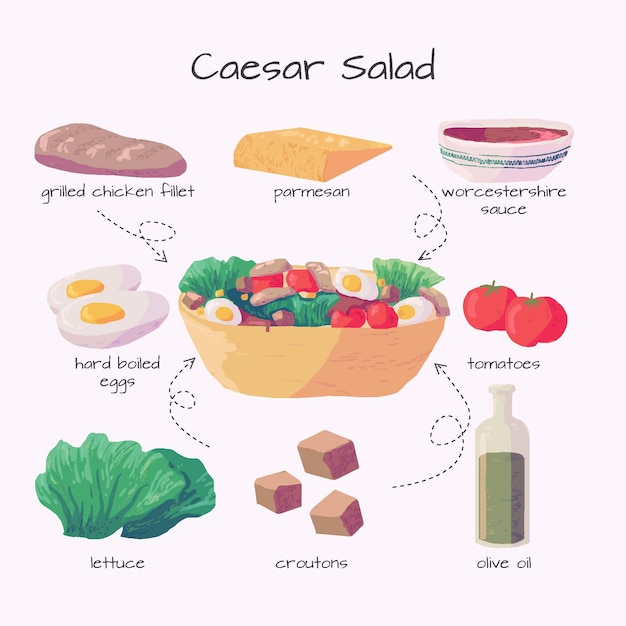 Conceito de receita saudável salada caesar