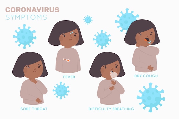 Vetor grátis conceito de sintomas de coronavírus