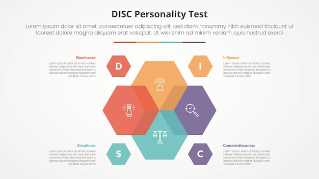 Conceito de teste de personalidade disc para apresentação de slides com hexágono venn misturando no centro com lista de 4 pontos com estilo plano