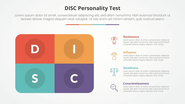 Conceito de teste de personalidade disc para apresentação de slides com retângulo de caixa redonda com lista de 4 pontos com estilo plano