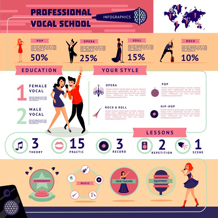 Vetor grátis conceito infográfico de educação musical