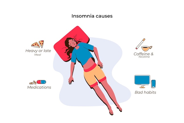 Conjunto de causas de insônia de design plano