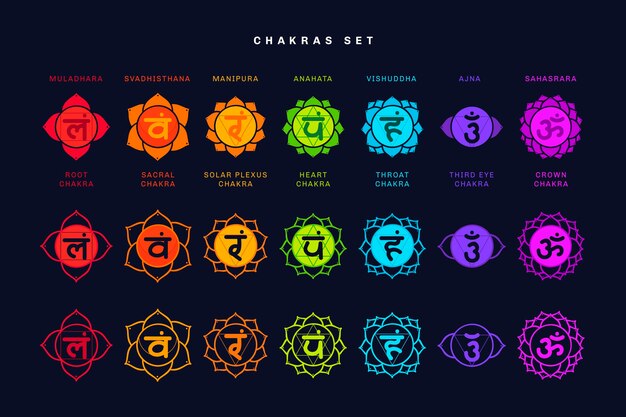 Conjunto de chakras coloridos
