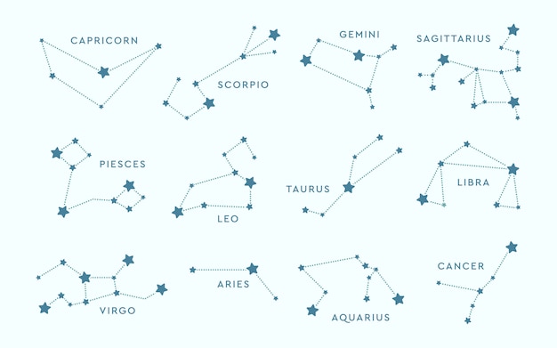 Conjunto de ícones planos de vários signos do zodíaco