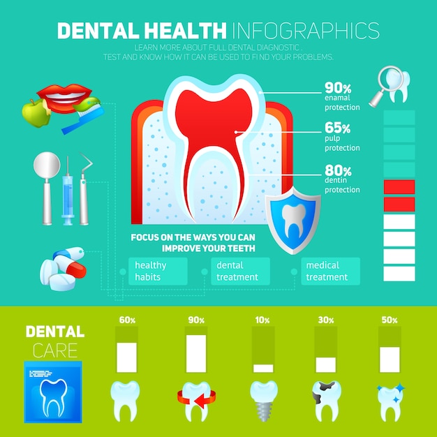 Vetor grátis conjunto de infografia dental