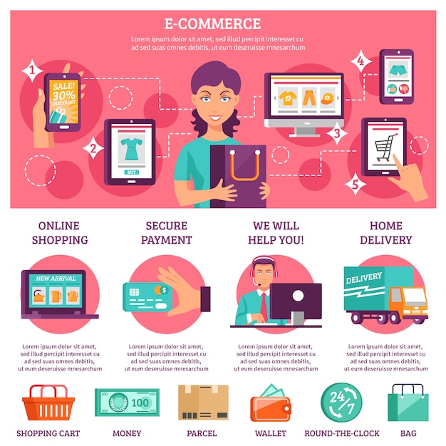 Vetor grátis conjunto de infográfico de comércio eletrônico