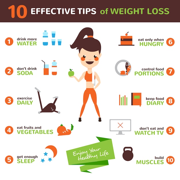 Vetor grátis conjunto de infográfico de dieta