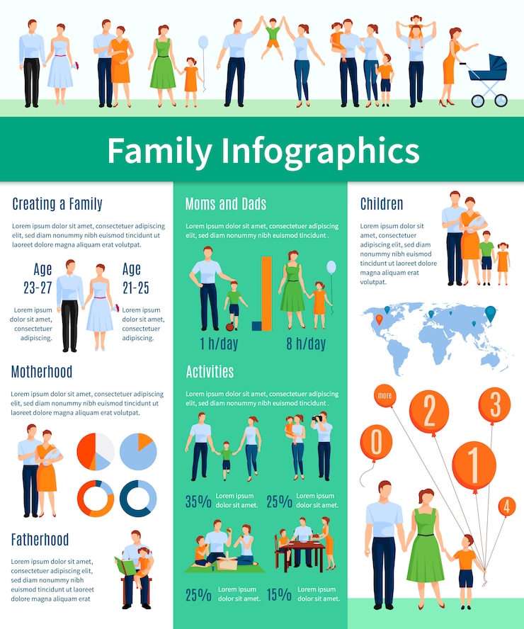 Vetor grátis conjunto de infográfico de família