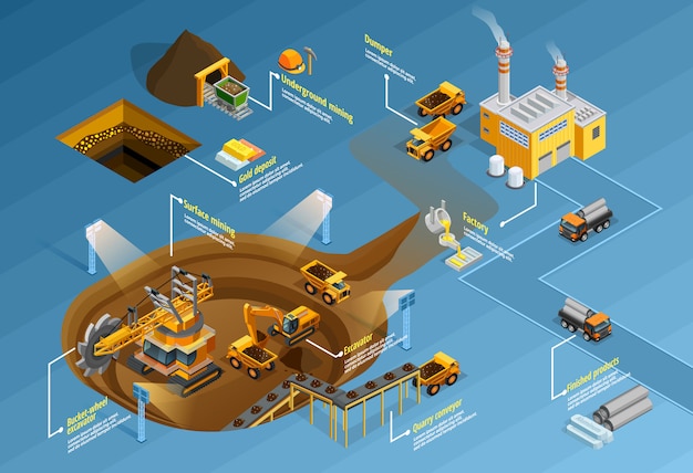 Conjunto de infográfico de mineração