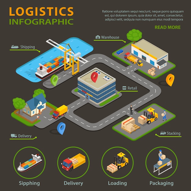 Vetor grátis conjunto de infográfico logístico