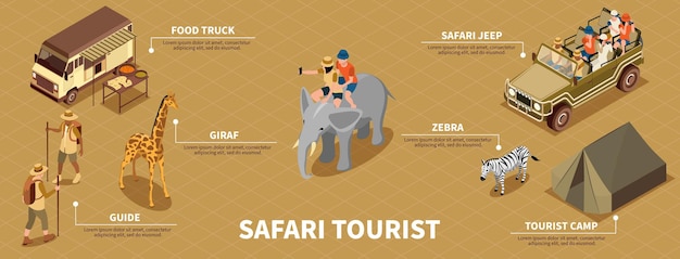 Vetor grátis conjunto de infográfico turístico de safári com ilustração vetorial isométrica de símbolos de acampamento e guia