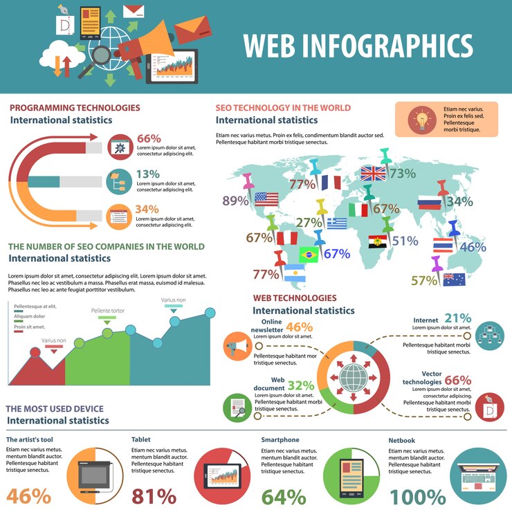 Vetor grátis conjunto de infográficos da web